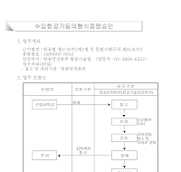 수입항공기등의형식증명승인서(개정2004.7.3)